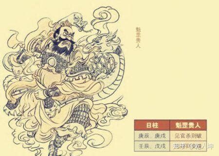 雙魁罡男|双魁罡命是什么,庚戌日柱男命双重桃花